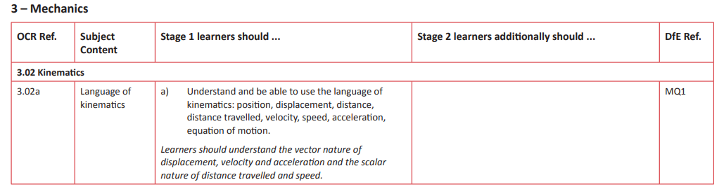 Specification reference